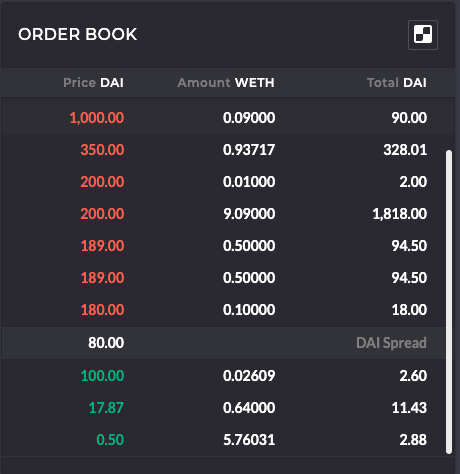 order book